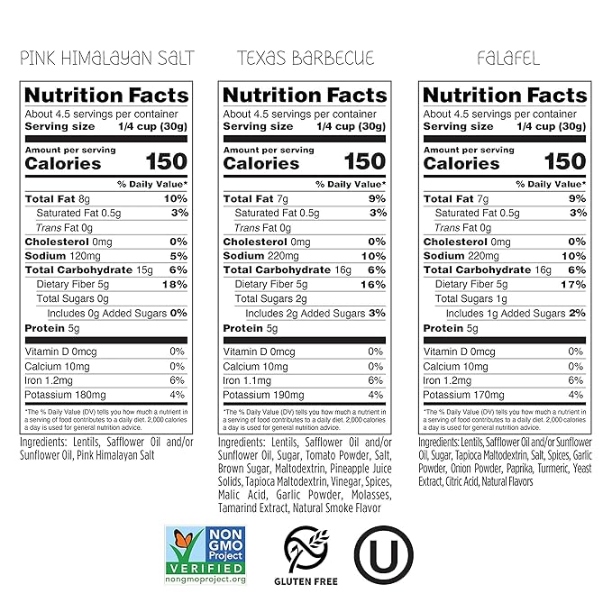 Seapoint Farms Mighty Lil’ Lentils, Variety Pack, Plant Based Protein, Gluten-Free, Non-GMO, and Kosher Crunchy Snack for Healthy Snacking, 5 oz (Pack of 3)