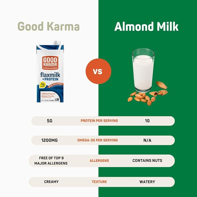Good Karma Vanilla Flaxmilk +Protein, 32 Ounce (Pack of 6), 5g Plant Protein + 1200mg Omega-3 Per Serving, Plant-Based Non-Dairy Milk Alternative, Lactose Free, Nut Free, Vegan, Shelf Stable