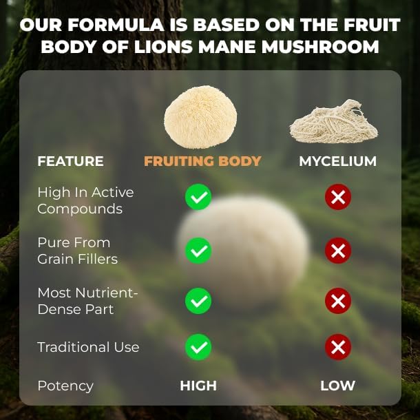 Lions Mane Supplement Capsules - Mushroom Supplement - Focus Factor - Immune Support - Brain Supplements for Memory and Focus - Made in USA - 120 Capsules