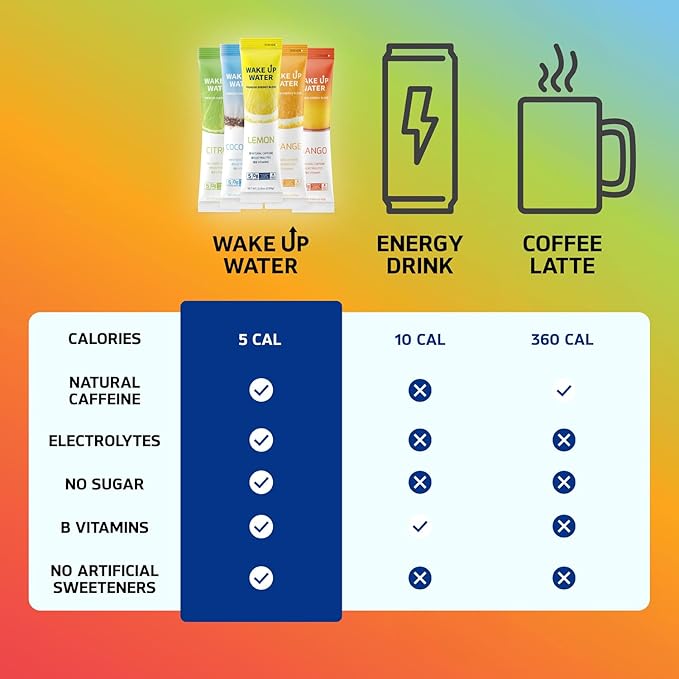 Wake Up Water - Energy + Hydration Sugar Free 15 Packs, Mango Flavor - Energy Drink Powder, Electrolytes Powder Drink, Natural Caffeine Mix Packet, B Vitamins, 5 Calories, Gluten Free - .10 oz (2.9g)