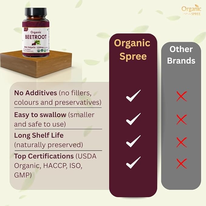 Beetroot 120 Tablets | Beta Vulgaris (Beetroot) | USDA Organic Certified | Organic and Natural 120tab