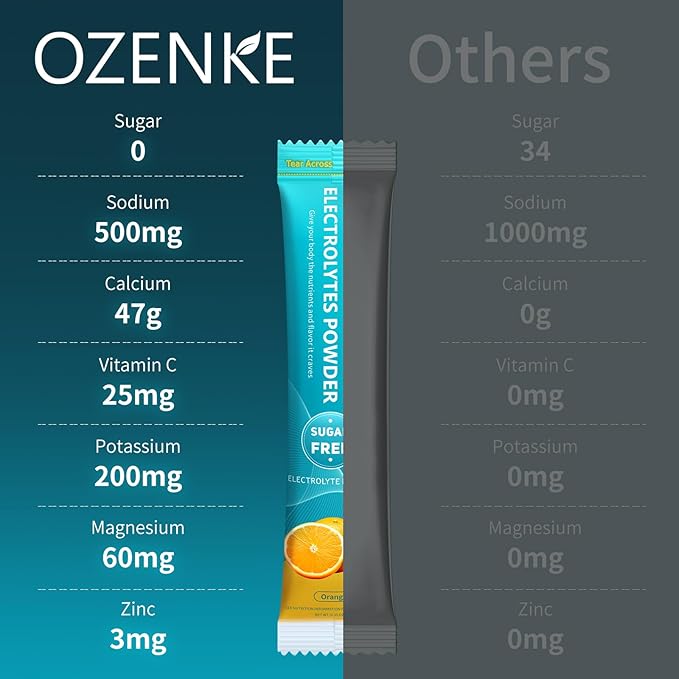 Electrolytes Powder Packets, 30 Sticks Hydration Packets Sugar Free, Electrolyte Drink Mix Portable Electrolyte Packets for Rapid Hydration, 0 Sugar & 0 Calorie, Orange Flavor