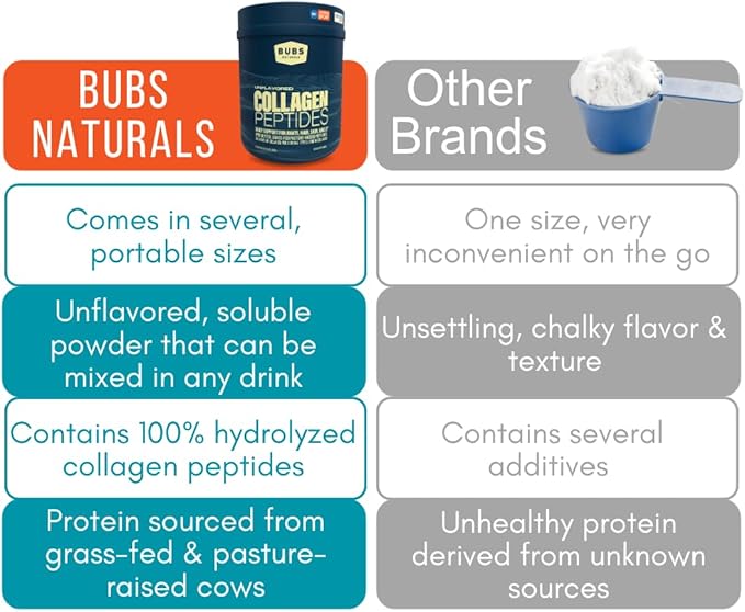 BUBS Naturals Collagen Peptides Powder & Mixing Wand Bundle, Collagen for Women & Men, Hydrolyzed Peptides, Unflavored Pasture Raised Grass Fed, Keto Friendly, 20 oz Collagen Tub (28 Servings) +1 Wand