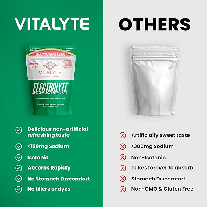 Vitalyte Electrolyte Powder Drink Mix, Isotonic Electrolyte Hydration Mix, Case Pack (6 Pack, Watermelon)
