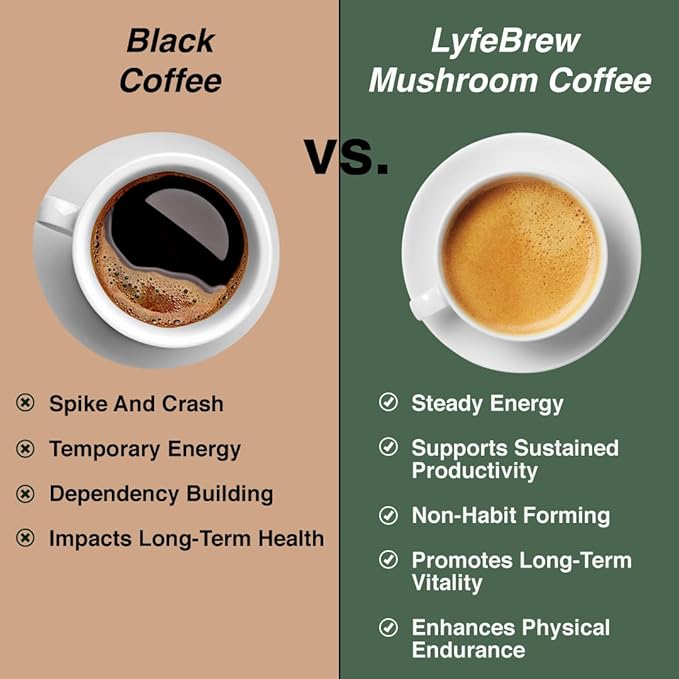 LYFE Organic Instant Mushroom Coffee – Lion’s Mane, Chaga, Cordyceps, Turkey Tail | USA Grown Adaptogenic Mushrooms for Better Energy, Focus, Gut Health, Immunity – 40 Servings
