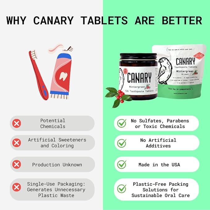 Canary Toothpaste Tablets Wintergreen - Chewable Nano-Hydroxyapatite Teeth Cleaning Tablet - No Fluoride, Great for Travel, Zero Waste (189 Count (Pack of 3), Wintergreen)