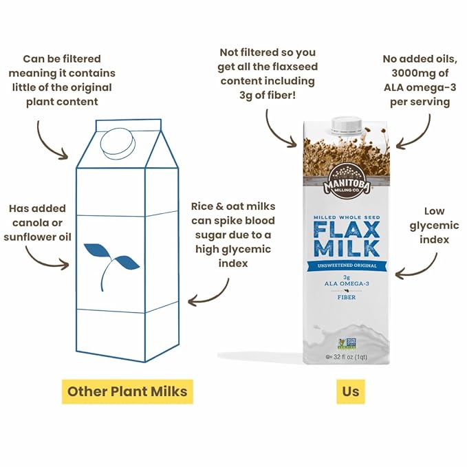 Manitoba Milling Company Original Flax Milk| Unsweetened | 3000mg ALA OMEGA-3 | 2 Tbsp Flaxseed per Serving | 4g Protein & 3g Fiber | Non-GMO, Plant-Based, Non-Dairy| Shelf-Stable, 32 oz (Pack of 6)