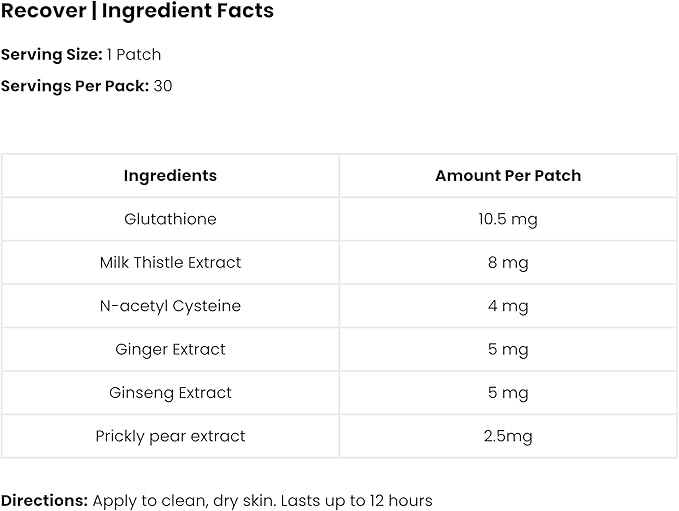 Recover Patch | Glutathione, Milk Thistle, NAC, Ginger, Ginseng & Prickly Pear | 30 Patches