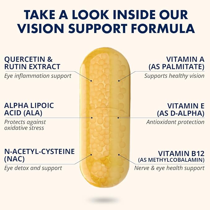 SightCare Lutein and Zeaxanthin Supplements – AREDS 2 Eye Vitamins Formula for Macular Health & Blue Light Support – Includes Vitamins A, E, B12, Quercetin, ALA, Rutin – 60 Capsules
