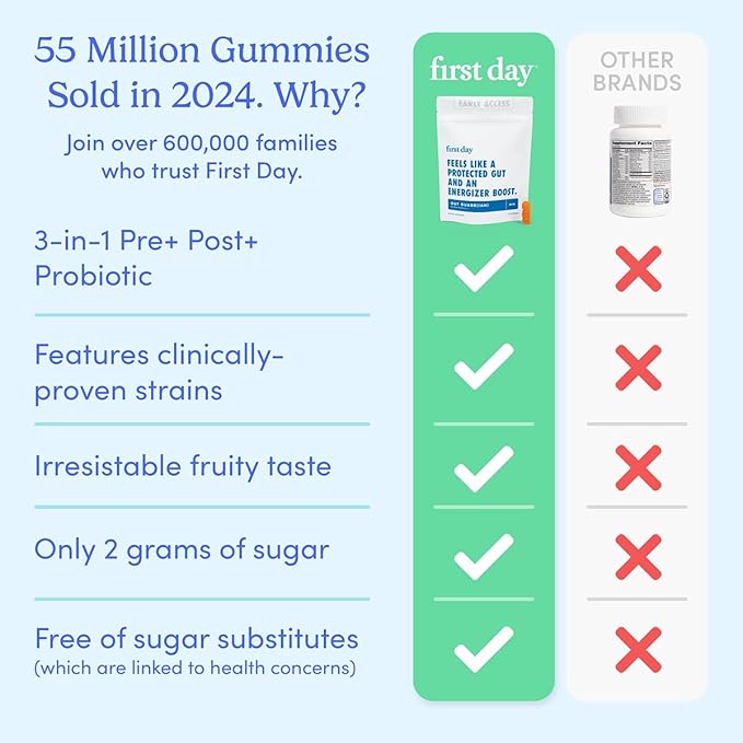 FIRST DAY 3 in 1 Probiotics for Men - Prebiotic, Probiotic & Postbiotic Supplement – Mens Probiotic for Digestive Health, Oral Health, Immune Function, Energy, Gut Health for Men – 30-Day Supply