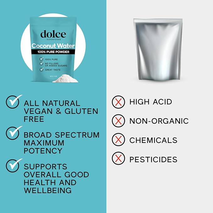 Dolce Superfoods Coconut Water Powder, Natural Electrolyte Powder for Daily Hydration & Wellness, Powdered Coconut Water with Potassium, Sodium, & Magnesium, 8oz