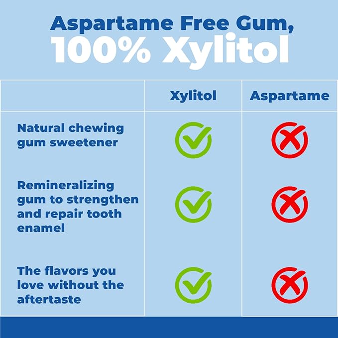 Epic 100% Xylitol Spearmint Chewing Gum - Sugar Free, Aspartame Free Dental Gum - Supports Oral Health & Fresh Breath - 50 Pieces (Pack of 3)