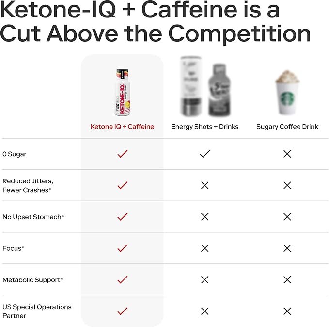 Ketone Energy Shots - 100mg Green Tea Caffeine, 5g Exogenous Ketones, and B Vitamins - 24 On The Go Caffeine Shots - Fast Acting Energy Drink (Raspberry Lemonade)