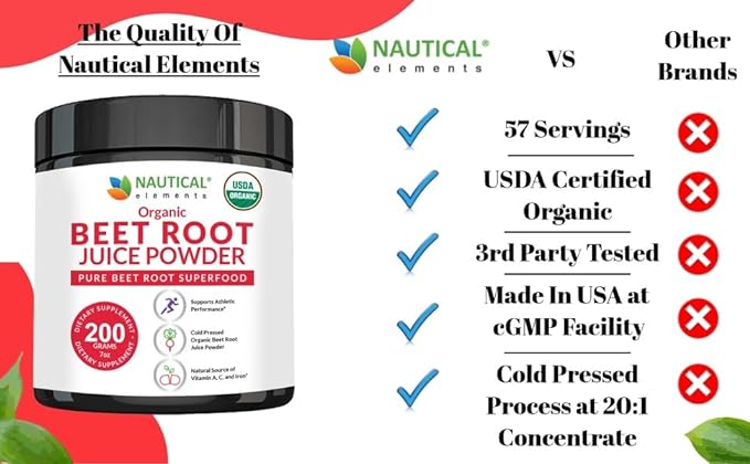 Beet Juice Powder Organic - Cold Pressed - 20:1 Concentrate - Concentrated Beet Root Powder - Nitric Oxide - Circulation Support - 57 Servings of Beet Root Supplement - 7oz