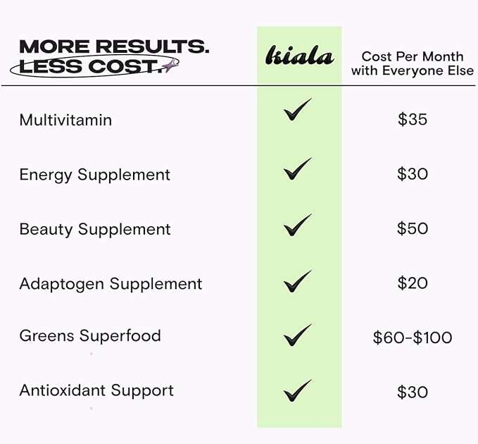 Kiala Nutrition Super Greens, Organic Greens Powder with Spirulina & Chlorella for Digestion, Gut Health, Immunity, Energy, Gluten Free, Vegan, Sugar Free, Spectra Blend, Lemon Drop, 30 Servings