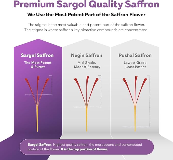 Organic Saffron Extract: Optimized Extract with Safromotivines, Safranal, and Crocins – Clinically Studied | Premium Persian Sargol Quality | Supports Mood, Calmness, and Relaxation – 30 Servings