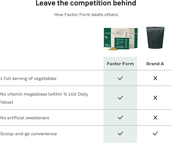 FACTOR FORM Daily Greens Superfood Powder | 5 Functional Blends for Gut Health | Energy & Immunity Support | Prebiotics, Probiotics, Adaptogens| 30 Packets | Citrus Flavor
