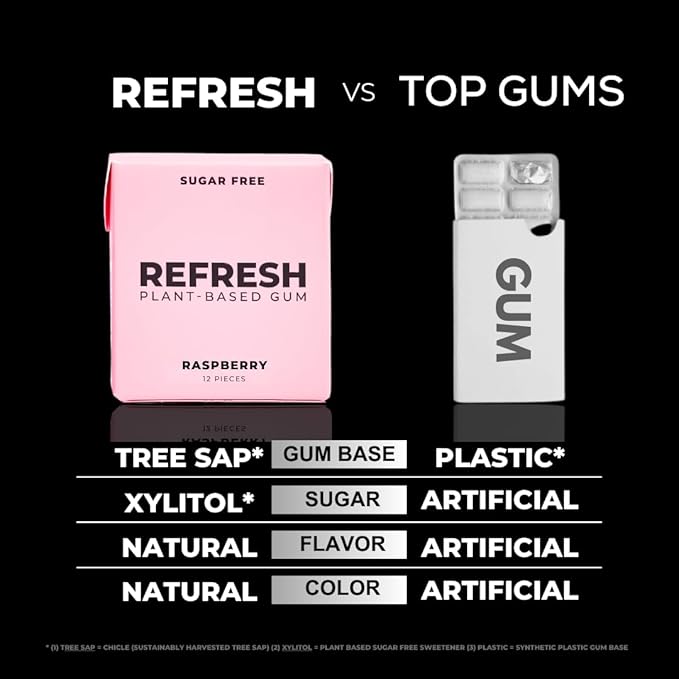 Refresh Gum, Xylitol, Natural, Sugar Free, Aspartame Free, Plastic Free, Natural Flavors & Organic Ingredients, Plant-Based, Low Calorie, Non GMO, Gluten Free, Vegan, Raspberry Flavor, 12 Pcs, 12 Pack