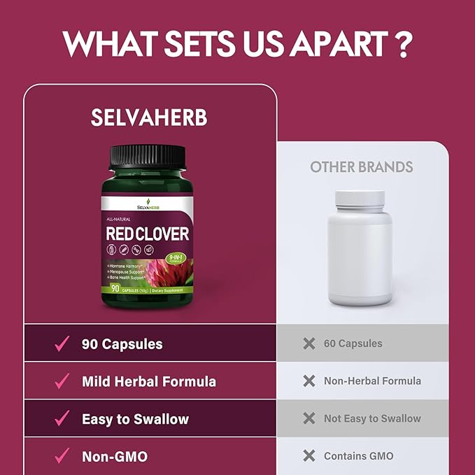 Red Clover Herb Extract Capsules for Women, Menopause Relief Supplements with Black Cohosh Wild Yam Natural Extract. 90 Count