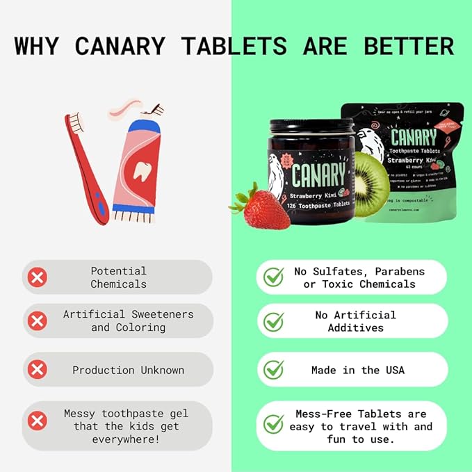 Canary Nano Hydroxyapatite Toothpaste Tablets Strawberry Kiwi - Remineralizing, Fluoride Free, All Natural Tabs with Xylitol - Great for Kids, Plastic Free - 126 Count