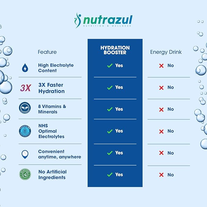 Nutrazul Hydration Booster | Supports Rapid Hydration | Electrolyte Enriched Mix | No Artificial Sweeteners | Passion Fruit Flavour | Vegan, Gluten-Free, Non-GMO | 90 Sticks