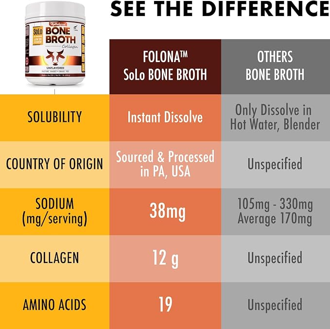 Solo Bone Broth Protein Collagen Powder Low Sodium, 16g Hydrolyzed Collagen Type I & III, for Healthy Skin, Nails, Hair, Joints & Digestion, Grass Fed, 1 lb (Canister - Net Wt. 1 lb. Powder)
