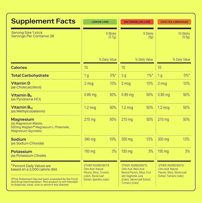 Magna Electrolyte Powder Drink Mix for Hydration, Energy & Focus Support with Magnesium L Threonate, Malate & Glycinate, Sodium, Potassium, Vitamin D, B6 & B12, Variety Pack, 28 Servings