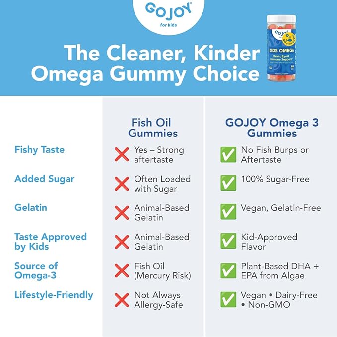 GOJOY Kids Omega 3 DHA Gummies – No Fish Burps, No Sugar – Brain, Eye & Immune Support – Plant-Based Omega-3 from Algae – Vegan, Clean DHA for Toddlers, Children & Kids Ages 3+