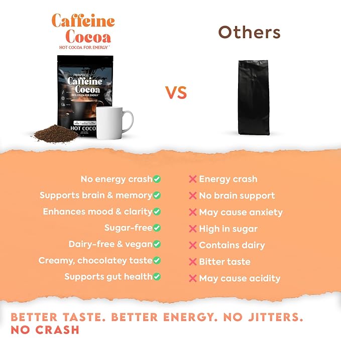 Prosper™ Caffeine Cocoa – Sugar-Free Superfood Hot Chocolate & Coffee Alternative | Vegan, Dairy-Free | Reishi Mushroom & L-Theanine for Focus & Jitter-Free Energy | High-Flavanol Cacao | 30 Servings