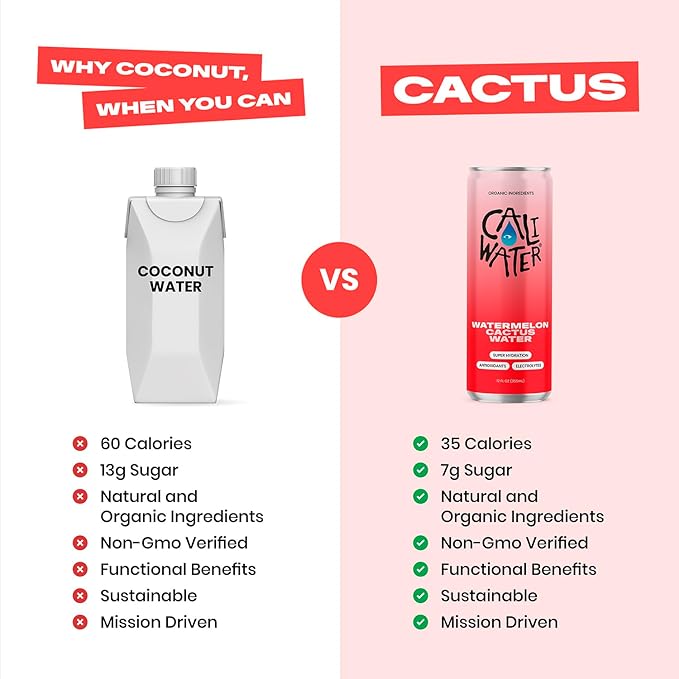 Caliwater - Organic Cactus Water - Watermelon - 5g Sugar, 35 Calories - Half Sugar of Coconut Water - Natural Plant Based Hydration - Skin Care, Electrolyte Drinks - Flavored Water Beverages - 12 Cans