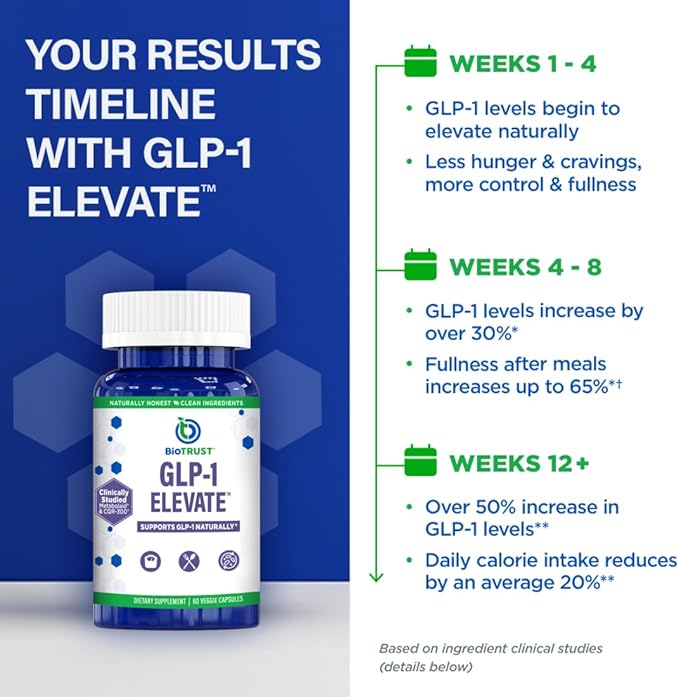 GLP1 Elevate™ - GLP-1 Booster Supplement | Curb Cravings & Support Metabolic Health | Increase Natural Production with Clinically Studied Ingredients | 30 Servings