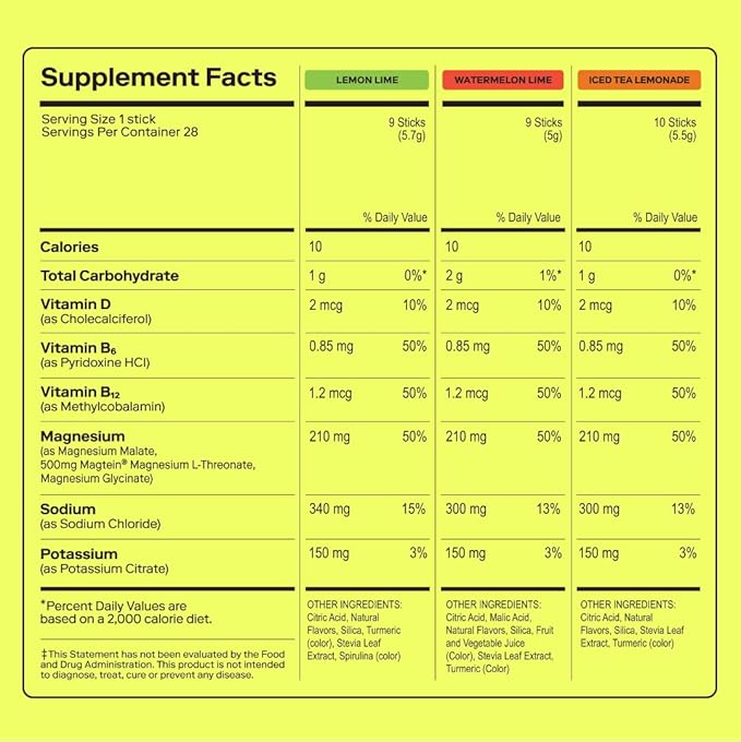 MAGNA Electrolyte Powder Drink Mix for Hydration, Energy & Focus Support with Magnesium L Threonate, Malate & Glycinate, Sodium, Potassium, Vitamin D, B6 & B12, Variety Pack, 7 Servings
