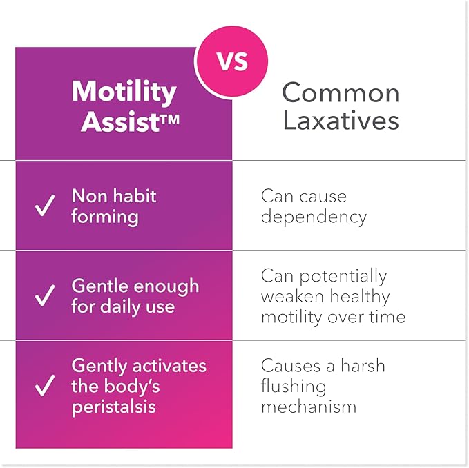 Biocidin Motility Assist - Gut Motility Supplement & Activator - Gut Health Regularity Formula with Digexin - Non-Laxative for Constipation Relief & Gas and Bloating Relief (30 Count)