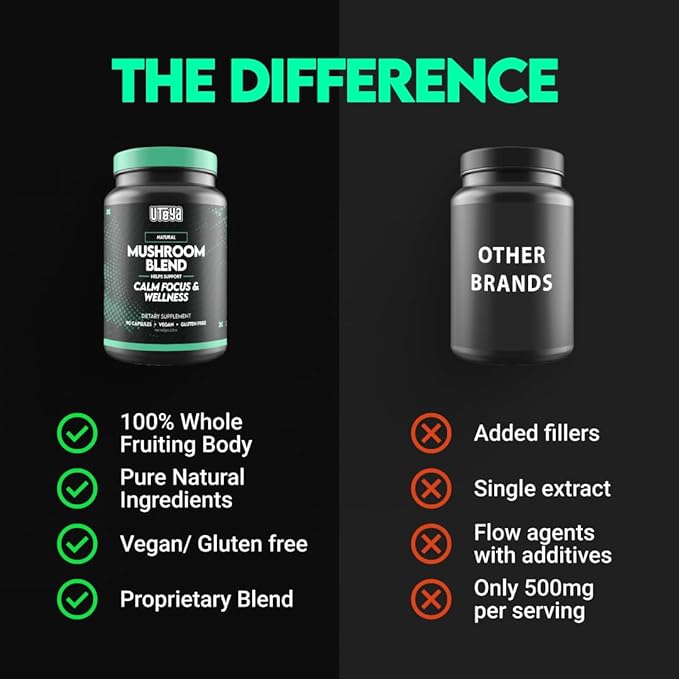 UTOYA Natural Mushroom Blend Supplements - Lions Mane Supplement Capsules with Reishi, Cordyceps, More for Calm, Focus and Wellness - Non-GMO Vegan/Gluten Free Multi Mushroom Supplement - 90 Capsules