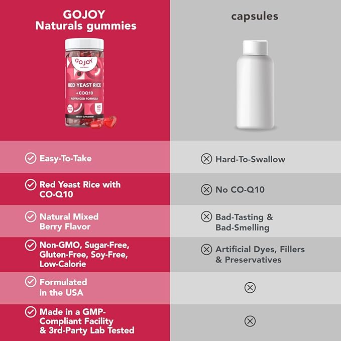 Sugar-Free Red Yeast Rice with CoQ10 Gummies - Cholesterol Supplements with Red Rice Yeast 1000 mg. - Cholesterol Gummies Complex - Vegan, Non-GMO, Gluten-Free & Citrinin-Free Supplement