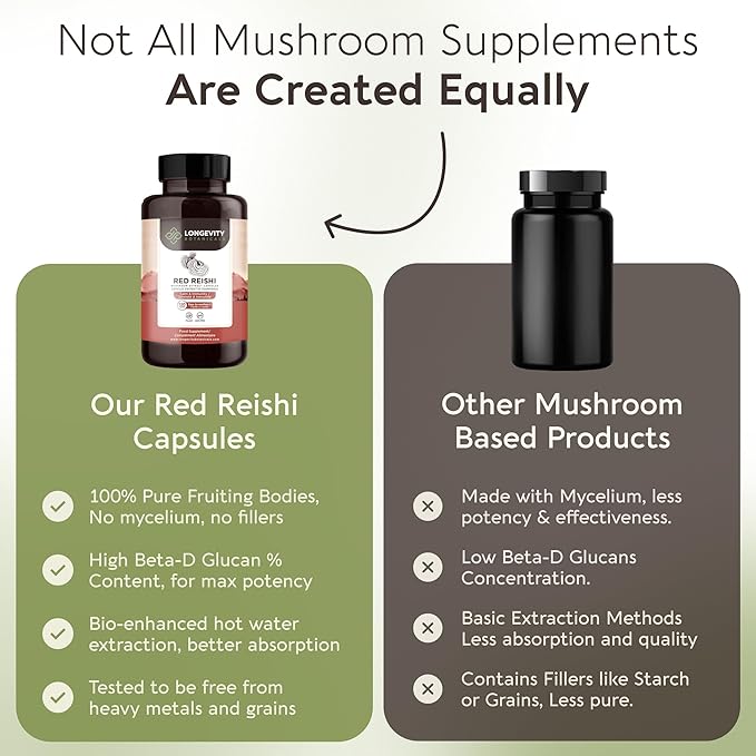 Longevity Botanicals Reishi Mushroom Extract Capsules (120) | Concentrated 10:1 Ratio | 100% Fruiting Bodies | Lingzhi (Ganoderma lucidum) Supplement for Immune, Stress & Sleep Support