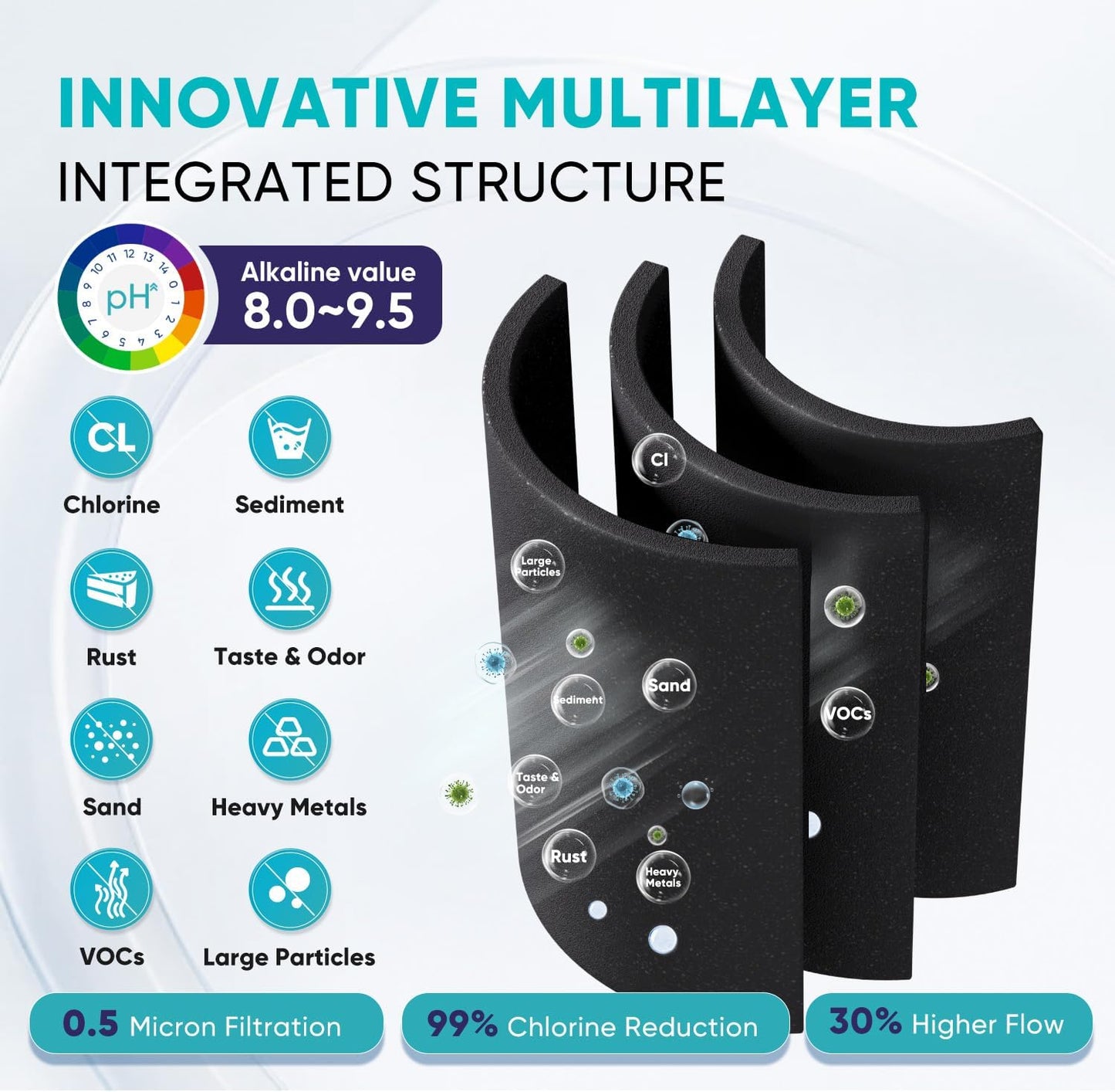 PUREPLUS Alkaline ADQ747935 Replacement for LG LT1000P LT1000 Kenmore Elite 9980 LT1000PC, MDJ64844601 ADQ74793501, LMXS28626S, LFXS26973S, LT120F Refrigerator Water and Air Filter,3Pack