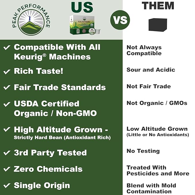 USDA Organic Coffee Pods. Compatible With K-CUP And Keurig Machines. High Altitude USDA Organic Coffee. Fair Trade Low Acid Beans Medium Roast Single Serve 96 Count Recyclable Cups For High Performers