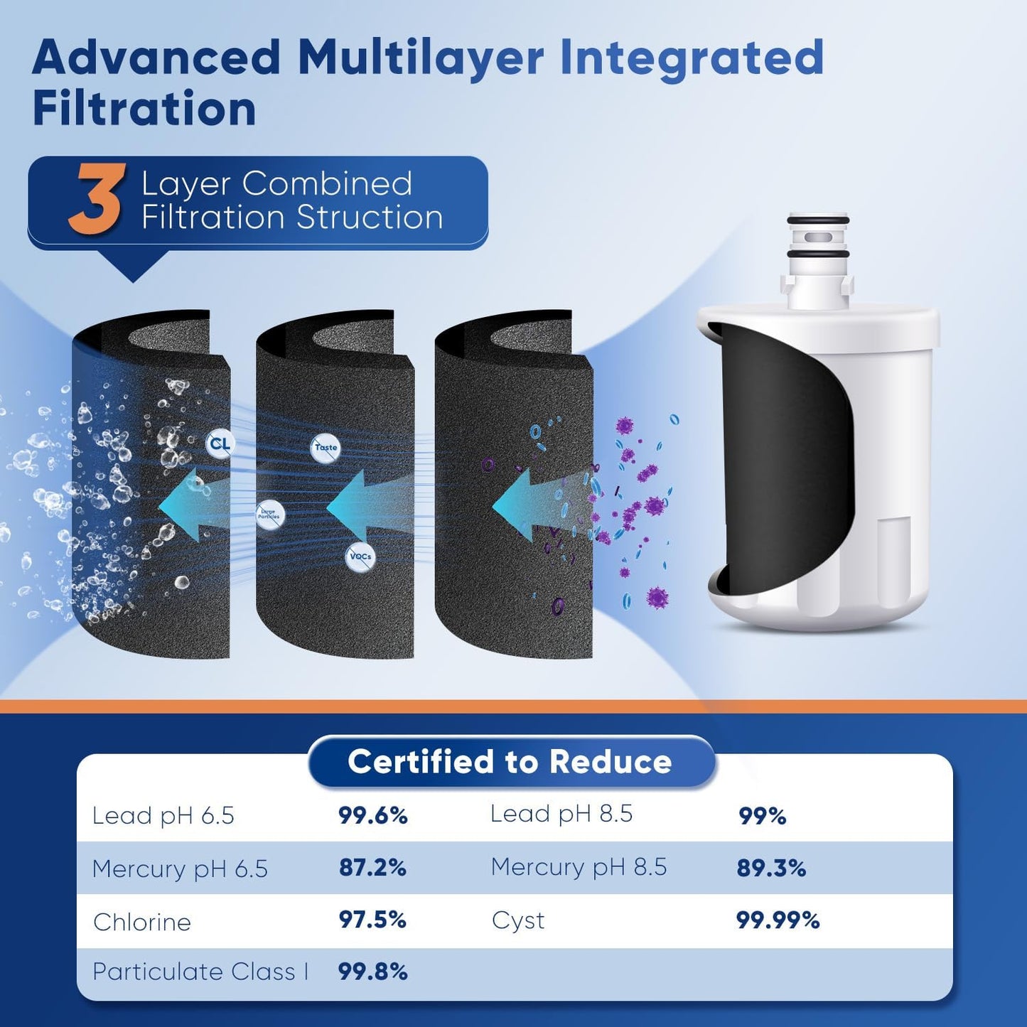 PUREPLUS PRO NSF/ANSI 53&42 Certified Refrigerator Water Filter Replacement for LG LT500P, ADQ72910901, GEN11042FR-08, Kenmore 9890, 469890, HDX FML-1, ADQ72910907 Refrigerator Water Filter, 2Pack