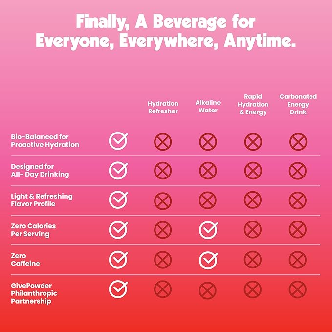 Be LOVE Balanced Electrolyte Beverage - Flavored Still Beverage for Daily Hydration, Exercise, Work & Wellness - Magnesium, Potassium & Sodium - Zero Sugar, Gluten Free (Berry Bliss, 12oz x 12ct)
