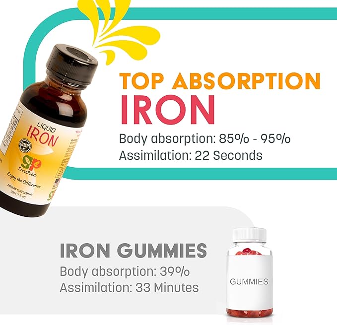 Liquid Iron Supplement for Infants Babies and Toddlers – Sugar Free Iron Drops with Folic Acid, Vitamin B6 and B12 | Certified Vegetarian | Non-GMO | Tummy Gentle | Ages 4 & Under (3 Pack)