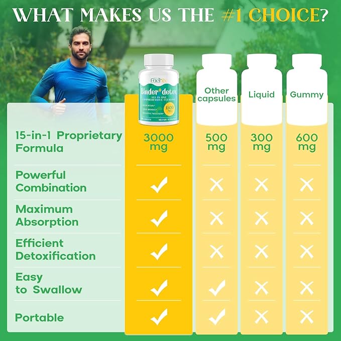 15-in-1 Detox Binder, Activated Charcoal, Zeolite & Bentonite Clay, Chlorella, 1500 MG Detox Supplement Maximum Absorbent, Liver Gut Digestive Detox Cleanse, 180 Vegan Capsules