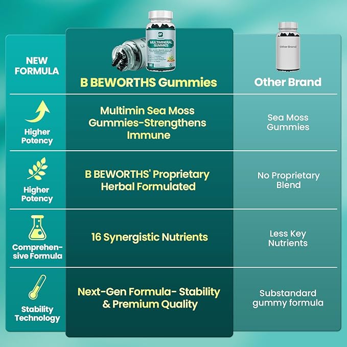 Sea Moss Black Seed Oil Ashwagandha Gummies, Irish Sea Moss Multimineral Supplement with Turmeric, Magnesium, Chlorophyll, Elderberry, Manuka Honey, Bladderwrack, Burdock Root, Vegan