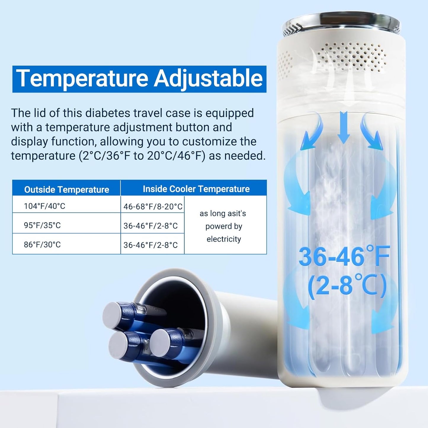 Electric Insulin Cooler Travel Case TSA Approved，USB Type-C Smart Cooling, 20000mAh Power Bank ，Large Capacity Medication Cooler，Medical Cooler for Travel （Blue,inclued 20000mAh Power Bank ）