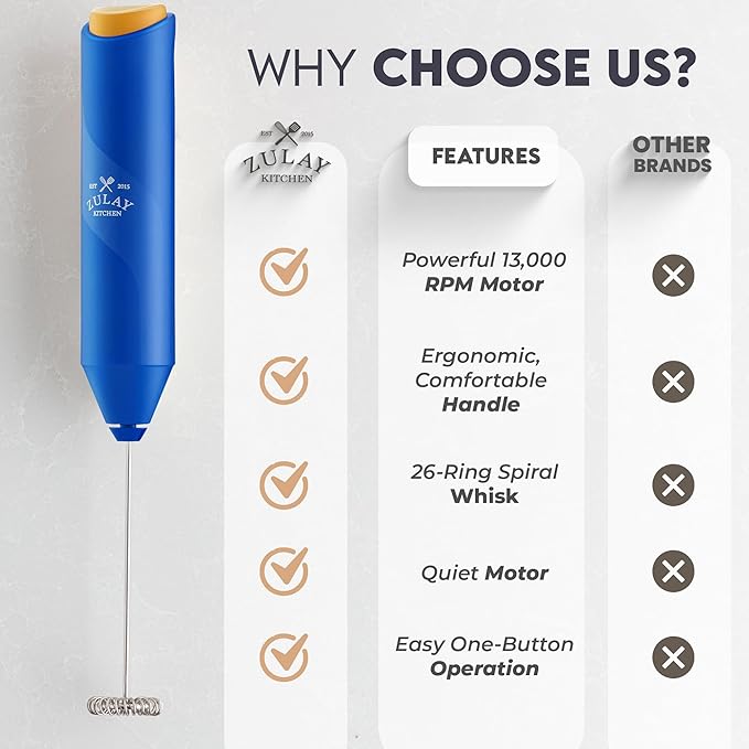 Zulay Kitchen Milk Frother Handheld with 2 Duracell AA Batteries – Electric Drink Mixer for Coffee, Lattes, Cappuccinos, Matcha & Hot Chocolate – Portable Foam Maker & Coffee Bar Accessory