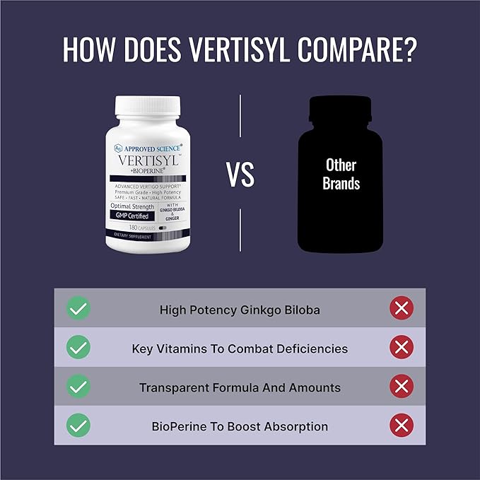 Approved Science VertiSyl - Ginkgo Biloba, Ginger, Vitamin D3, BioPerine - 180 Capsules - 3 Month Supply