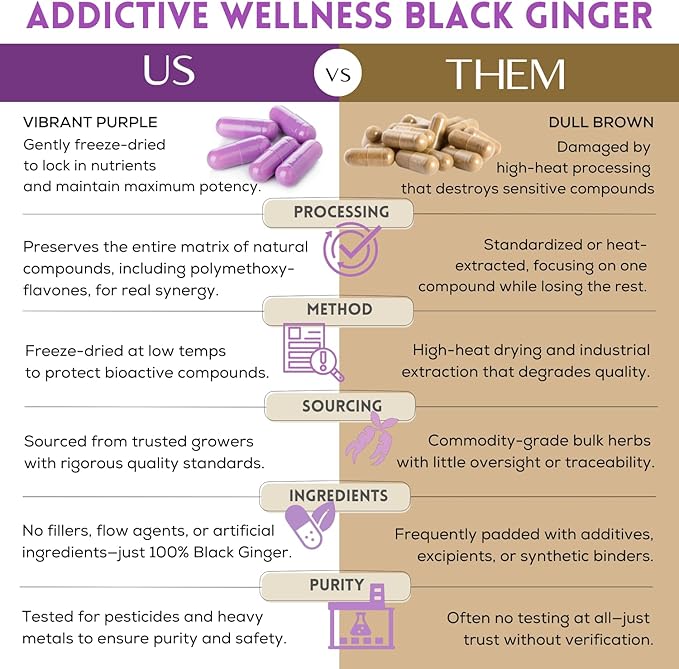 Addictive Wellness Black Ginger Capsules 450mg, Kaempferia Parviflora Supplement to Support Energy, Metabolism, Endurance & Performance, Thai Black Ginger for Men, Vegan & Paleo, 100 Count