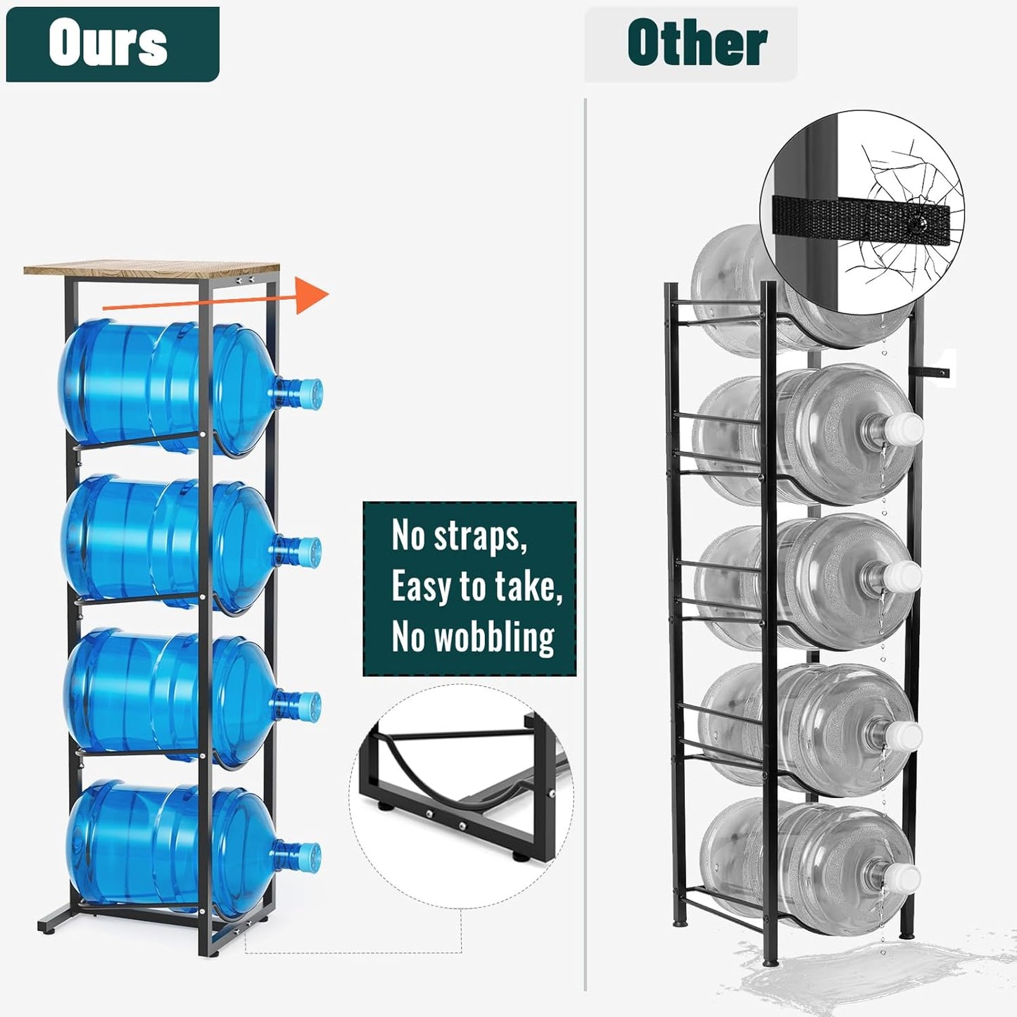 MYLOLF 5 Gallon Water Jug Holder with Storage Shelve : 4 Tier Water Jug Stand Holder for 5 Gallon Water Dispenser- 5 Gal Water Bottle Storage Rack Organizer for Home Kitchen Garage