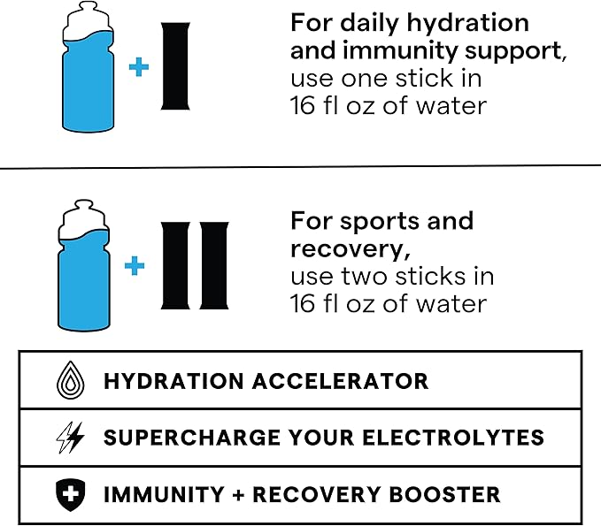 SOS Hydration Electrolyte Powder 8 Stick Packs – Low-Calorie, Rapid Rehydration, Made in USA, Keto (8 Servings, Rainbow Sherbert)