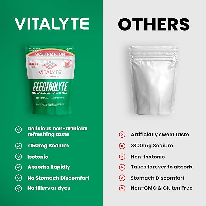 Vitalyte Electrolyte Powder Drink Mix, Isotonic Electrolyte Hydration Mix, Gluten Free Post Workout Powder, Pack of 1, 35 oz., Watermelon Flavor